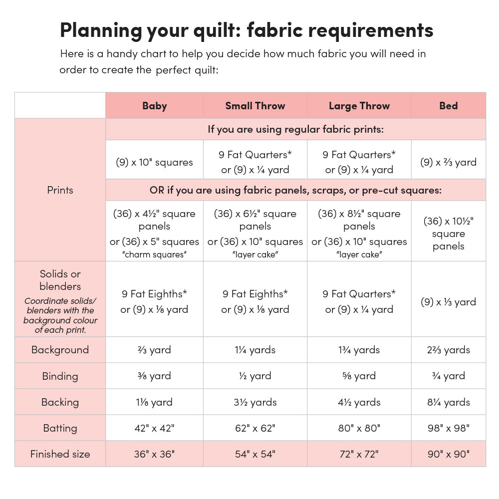 Twinkle Pop Quilt Pattern